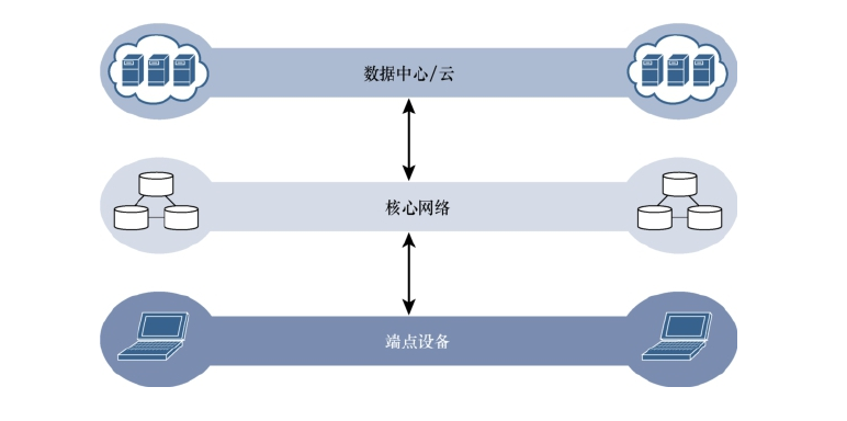 物聯(lián)網(wǎng)數(shù)據(jù)管理與計(jì)算堆棧