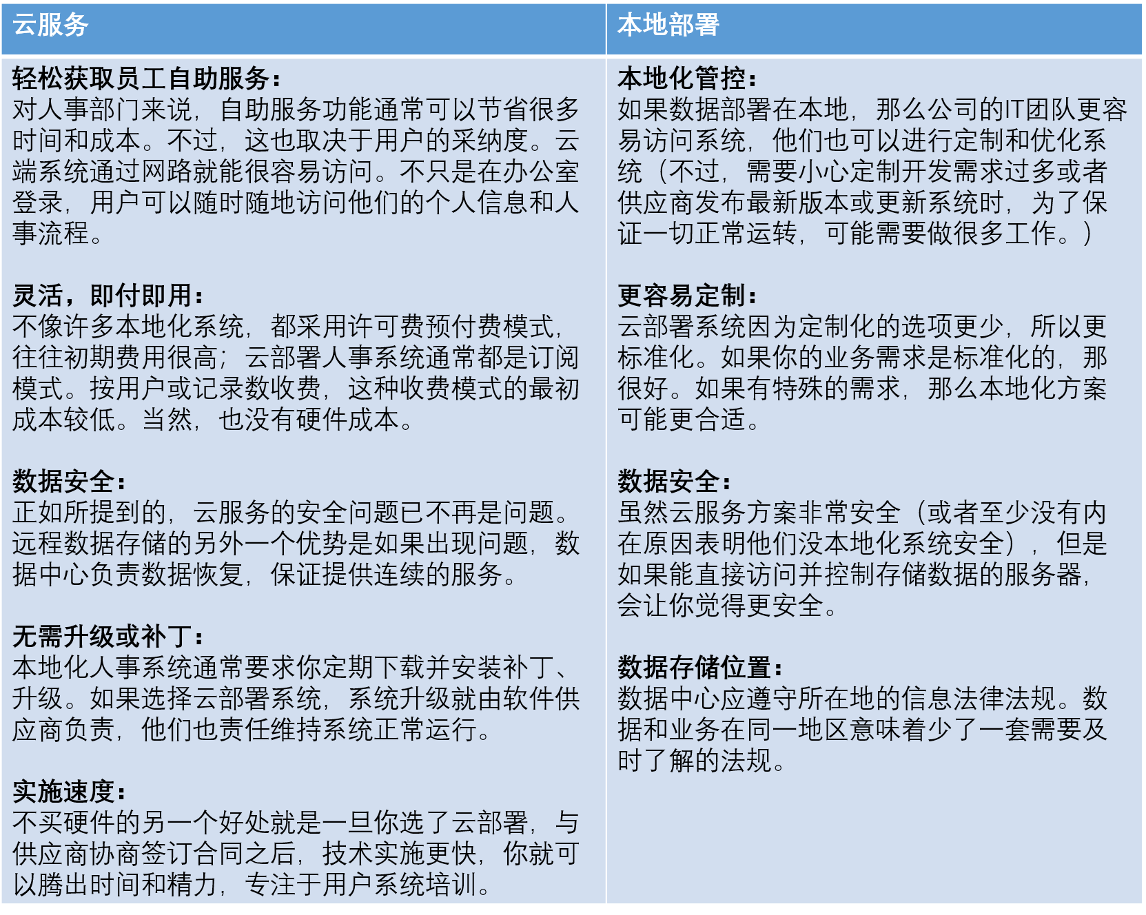 SaaS云部署人事軟件選型五大問