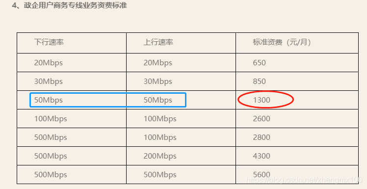 mpls價格到底有多貴？